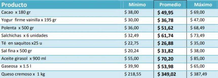Informan sobre una importante dispersión de precios en Mar del Plata | 